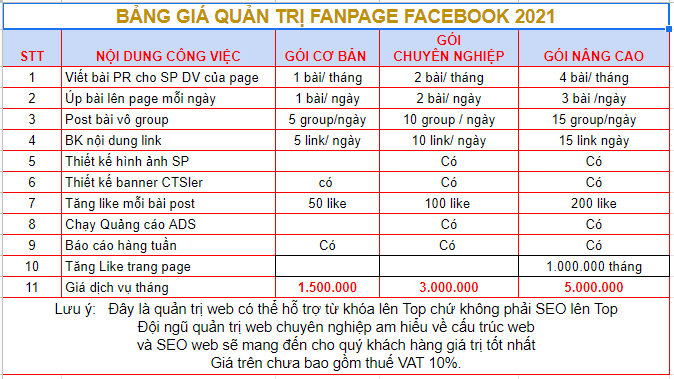 Sống với đam mê - Niềm tin vững bước bang-gia-quan-tri-fanpage