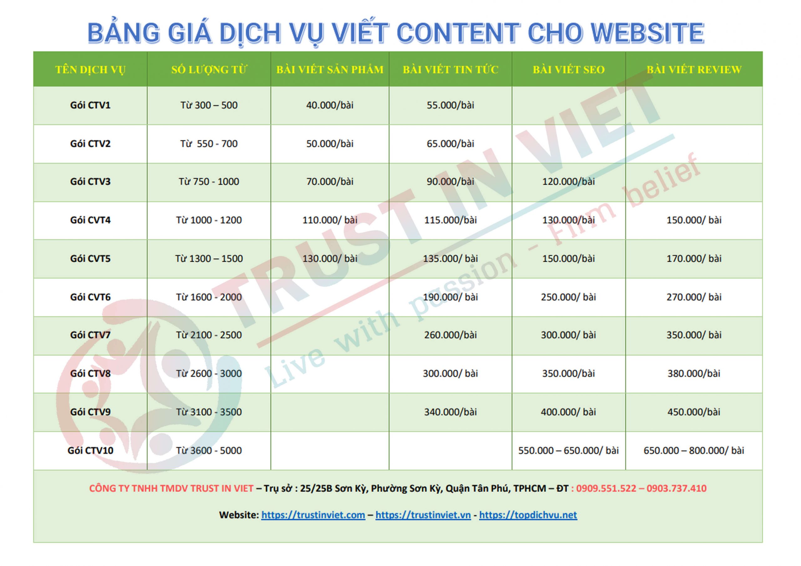 Top 5 Dịch vụ quản trị Website Content-1-scaled