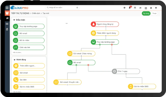 Tiếp thị đa kênh trên phần mềm CloudPro CRM