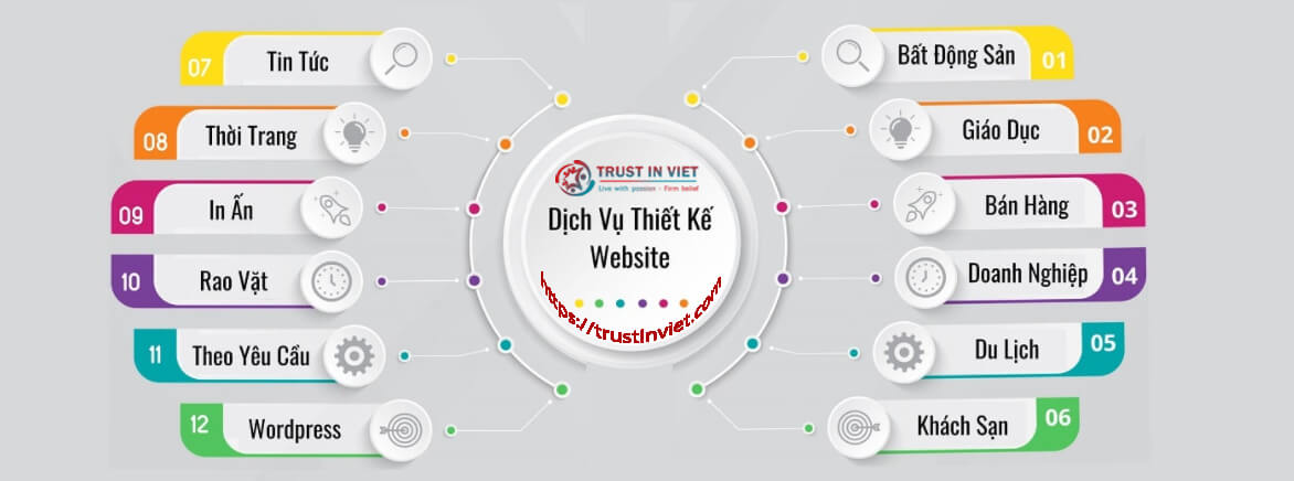 Sống với đam mê - Niềm tin vững bước thiet-ke-web-chuyen-nghiep
